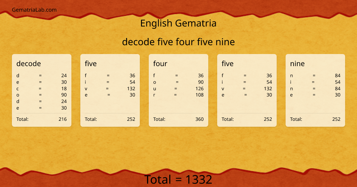 decode five four five nine in english Gematria